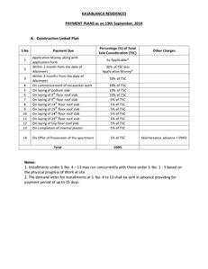 Project Image of 3500.0 - 3550.0 Sq.ft 4 BHK Apartment for buy in Jaypee Kasablanca