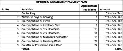 Project Image of 0.0 - 3237.0 Sq.ft 4 BHK Apartment for buy in Samsara Element