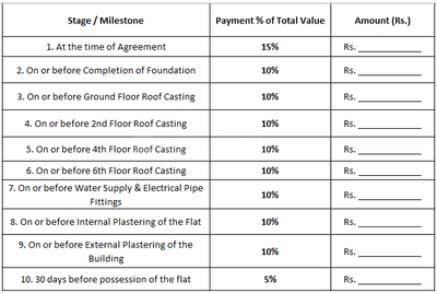 R K Apartment Phase I Project Images