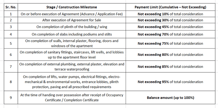 Gallery Cover Pic of SMR Prasad Tower