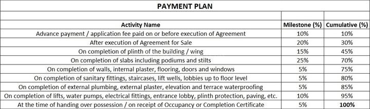 Gallery Cover Pic of SR Builders Shivalay Residency