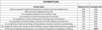 Project Image of 425.82 - 463.92 Sq.ft 1 BHK Apartment for buy in SR Builders Shivalay Residency