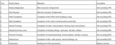 Nirman Elanza Construction Linked Payment (CLP) 1