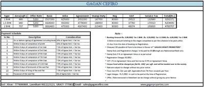 Project Image of 0.0 - 502.0 Sq.ft 2 BHK Apartment for buy in Gagan Cefiro Phase 3