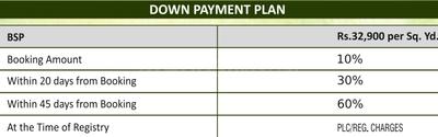 Project Image of 663.93 - 2399.94 Sq.ft Residential Plot Plot for buy in Gaura Enclave