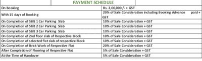 Project Image of 1265.0 - 2030.0 Sq.ft 2 BHK Apartment for buy in Tripura Green Alpha