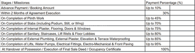Project Image of 543.36 - 924.19 Sq.ft 2 BHK Apartment for buy in Shreenath The Parkside