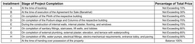 Project Image of 854.55 - 3214.02 Sq.ft 2 BHK Apartment for buy in Rajhans Creston