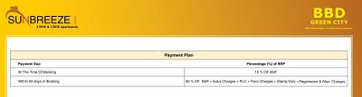 Project Image of 804.0 - 2358.72 Sq.ft 2 BHK Apartment for buy in Viraj BBD Green City Sunbreeze 1