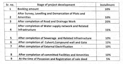 Project Image of 495.0 - 1000.0 Sq.ft Residential Plot Plot for buy in Paryav Galaxy Corridor