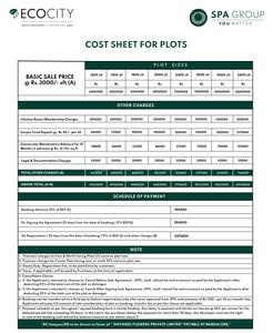 Project Image of 1200.0 - 5400.0 Sq.ft Residential Plot Plot for buy in SPA Eco City