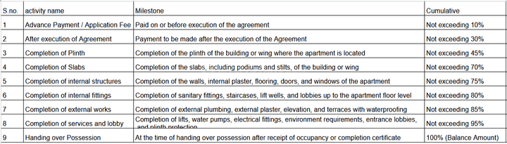 Gallery Cover Pic of RGS Forte Aspire