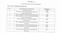 Sarthak King Estate Maharaja Construction Linked Payment (CLP) 1