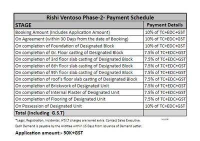 Project Image of 920.0 - 1489.0 Sq.ft 2 BHK Apartment for buy in Rishi Ventoso Phase 2