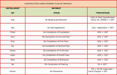 Project Image of 984.0 - 986.0 Sq.ft 3 BHK Apartment for buy in Magnolia Fantasia Phase I
