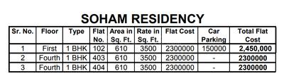 Project Image of 395.48 - 650.03 Sq.ft 1 BHK Apartment for buy in Soham Residency