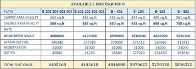 Project Image of 321.0 - 484.0 Sq.ft 1 BHK Apartment for buy in Vastukalp Esquire