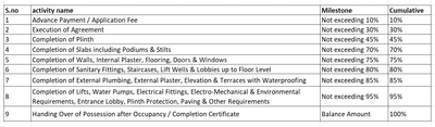 Project Image of 344.55 - 498.37 Sq.ft 1 BHK Apartment for buy in Ameya Panvelkar Daffodils Plot No 11 12 13