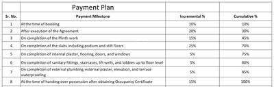Project Image of 0.0 - 520.54 Sq.ft 2 BHK Villa for buy in Shreeji Sahjanand Residency 3