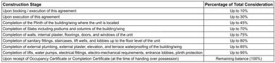 Project Image of 763.7 - 852.07 Sq.ft 2 BHK Apartment for buy in Madhav Skyline
