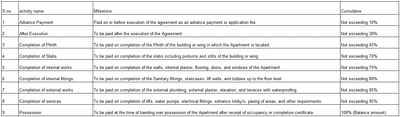 Project Image of 553.59 - 582.33 Sq.ft 2 BHK Apartment for buy in Pansare Shiv Ganesh Heights