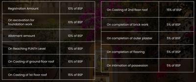 Project Image of 404.0 - 635.0 Sq.ft 1 BHK Apartment for buy in Gennext Maharana Mansion