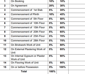 Project Image of 1254.0 - 2695.0 Sq.ft 3.5 BHK Apartment for buy in Goel Platinum A