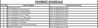 Project Image of 919.0 - 1065.0 Sq.ft Residential Plot Plot for buy in Essarjee Sampada Phase II