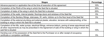 Project Image of 471.0 - 615.0 Sq.ft 1 BHK Apartment for buy in Panchratna Sapphire