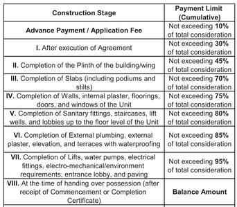 Shree Residency Construction Linked Payment (CLP) 1