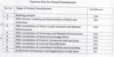 Project Image of 420.0 - 1850.0 Sq.ft Residential Plot Plot for buy in Munim Ji Estate