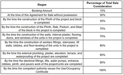 Project Image of 858.1 - 865.63 Sq.ft 3 BHK Apartment for buy in Western Unity