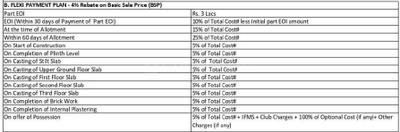 Project Image of 1689.0 - 2353.0 Sq.ft 3 BHK Apartment for buy in Omaxe Gardenia Floors