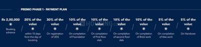Project Image of 600.0 - 2400.0 Sq.ft Residential Plot Plot for buy in BVL Premio Phase 2