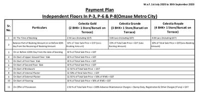 Project Image of 1362.0 - 1651.0 Sq.ft 2 BHK Apartment for buy in Omaxe Metro City Hitech Township P8