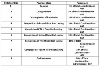 BBC Imperial Palace Construction Linked Payment (CLP) 1