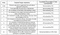 Shriniwasa Royal Heritage Construction Linked Payment (CLP) 1