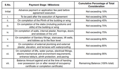 Shriniwasa Royal Heritage Construction Linked Payment (CLP) 1