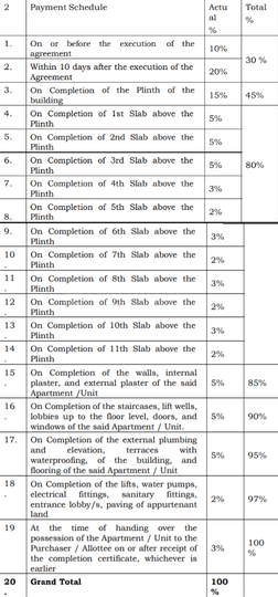 Gallery Cover Pic of K Square Kalaya Greens Phase I