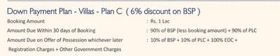 Project Image of 450.04 - 2250.0 Sq.ft Residential Plot Plot for buy in Chandigarh Royale City