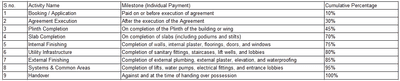 Project Image of 327.98 - 530.45 Sq.ft 1 BHK Apartment for buy in Al Hamd Madina Complex Building No 3 and 4