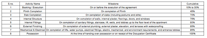 Gallery Cover Pic of Rishabraj Aetheria