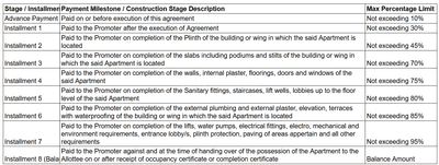 Project Image of 751.0 - 775.0 Sq.ft 2 BHK Apartment for buy in Kartavya Srushti