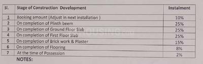 Project Image of 600.0 - 1350.0 Sq.ft 3 BHK Villa for buy in Kalyani Kunj Town