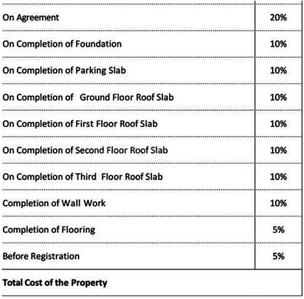 Project Image of 1040.0 - 1500.0 Sq.ft 2 BHK Apartment for buy in Elite Shine