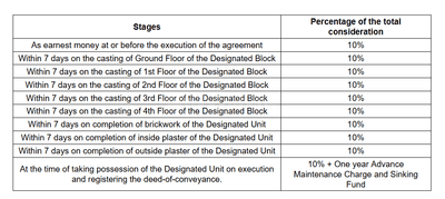 Project Image of 1529.0 - 1928.0 Sq.ft 3 BHK Apartment for buy in Anudip Grandeur