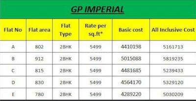 Project Image of 780.0 - 912.0 Sq.ft 2 BHK Apartment for buy in GP Imperial