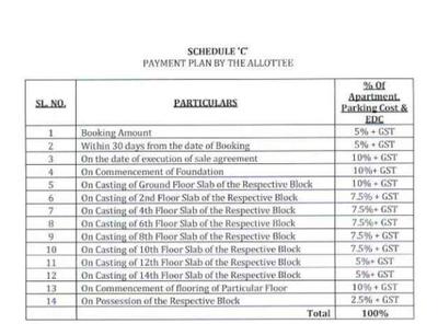 Project Image of 1087.0 - 2146.0 Sq.ft 2 BHK Apartment for buy in Urbanlite Ashiyana Sparklin City Block 9 10 11 And 12