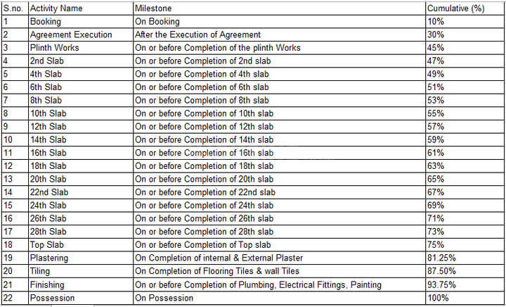 Gallery Cover Pic of Vaviya Vista