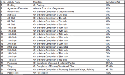 Vaviya Vista Construction Linked Payment (CLP) 1